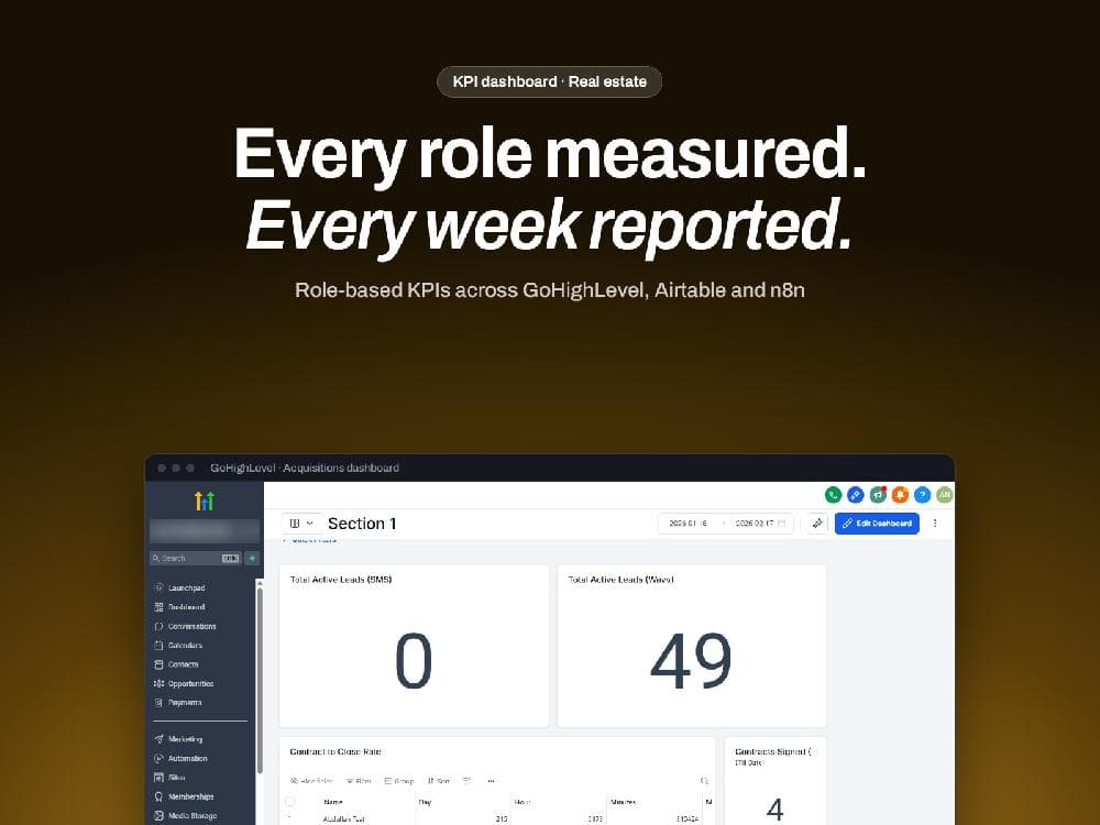 Real Estate Team Scoreboard interface